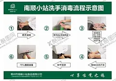 洗手消毒 【酷图网】洗手,消毒,流程示意图,洗手六步法,广告设计,设计,海报设计,CDR