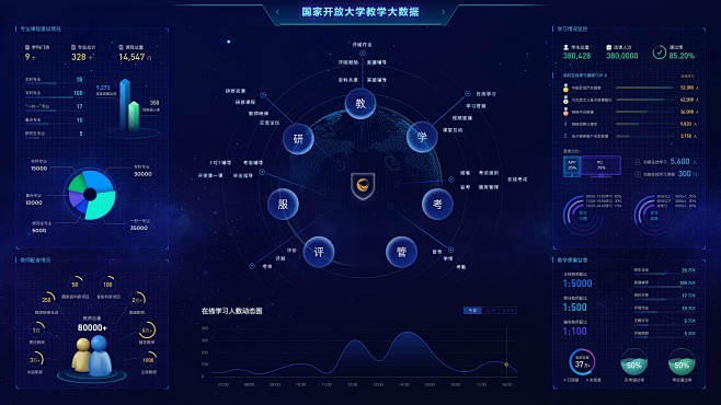 数据可视化-数据大屏-蓝色-大数据-统计...