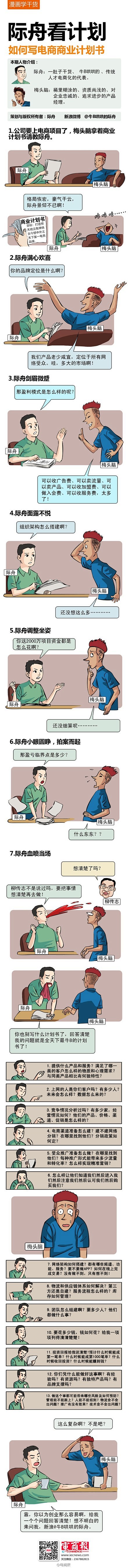 【如何写商业计划书？】①一句话说清，你发...