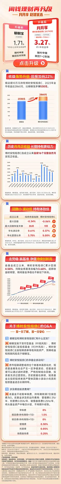 20240524-博时安悦C收益升级长图