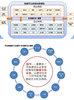 蛋蛋蛋蛋的蛋蛋采集到＊架构图