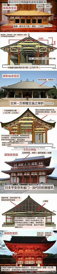 SATMRRE采集到建筑素材 日式 中式