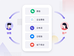 L丶TataCat采集到PPT-关系图