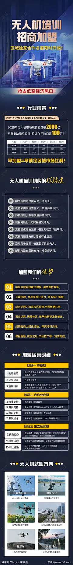 无人机培训招商海报长图-源文件-志设网-zs9.com