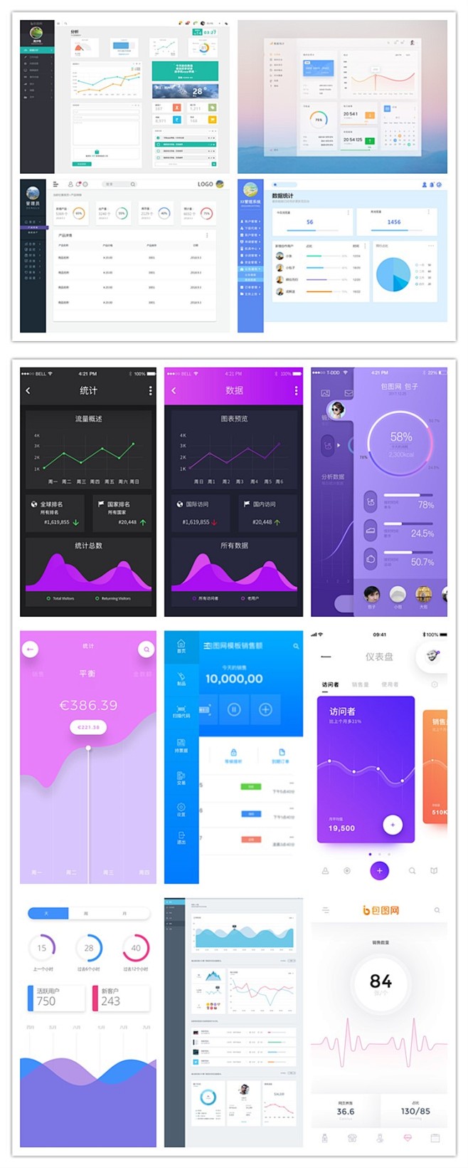 软件后台程序APP数据图表分析PC无线端...