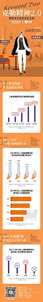 CBNData 口碑 数据长图 上海餐饮气质关键词 系列长图