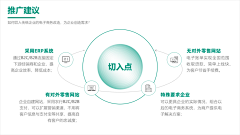杨阳洋养羊666采集到PPT