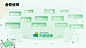 PPT LOGO排版模板 LOGO版式设计 公司合作伙伴_下载源文件请点击【来源】