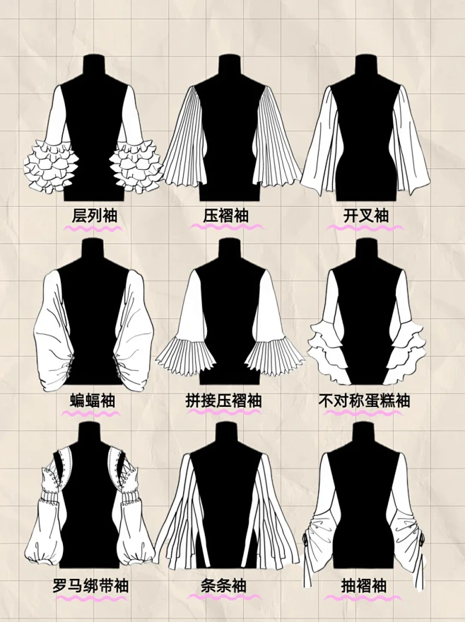 收藏笔记｜服装设计常用基本袖型袖口合集 - 小红书-花瓣网