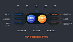Badass414采集到PPT