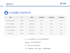 柯基没尾巴采集到学习