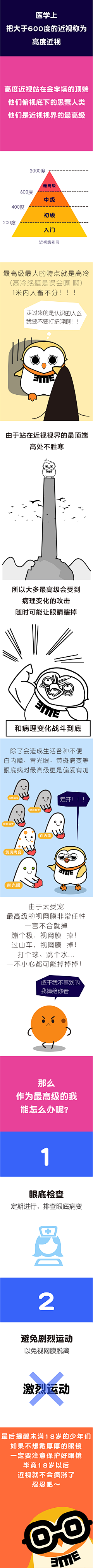 火炎蕨采集到眼知识小漫画