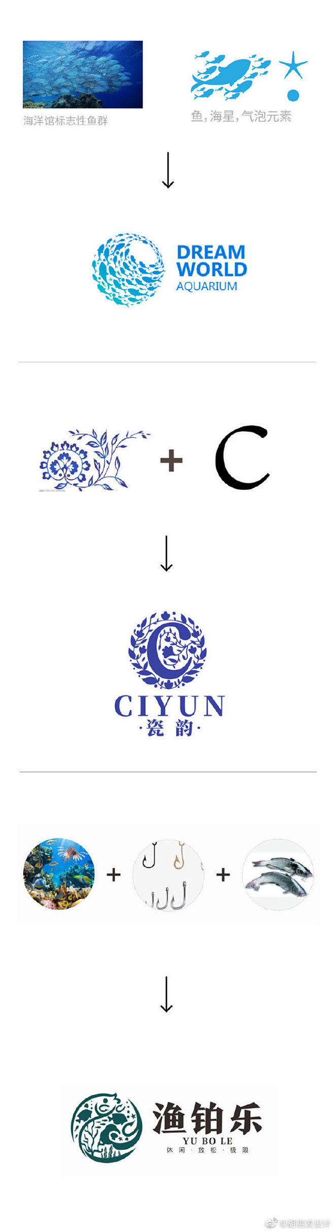 分享上期同学们的LOGO训练作业。在课程中，通过构成的分析了解每种标志的形式，将标志需要的含义以及元素融合起来，呈现出的过程是非常有意思的 ...