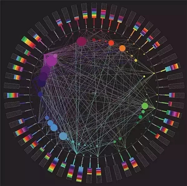 别人把信息图做成了海报，你却还在用饼状图...