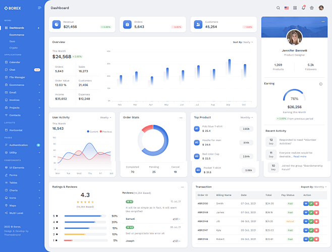 Dashboard | Borex - ...