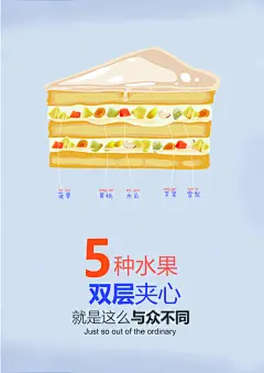 水果蛋糕台卡 水果蛋糕名片 水果蛋糕底纹 水果蛋糕 水果蛋糕背景