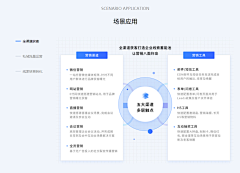 沉迷学习又无法自拔采集到场景