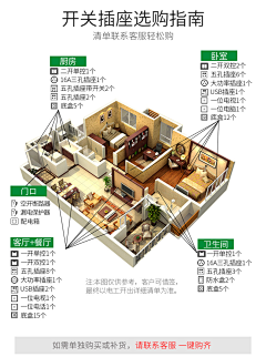 柠檬精995采集到开关插座场景图