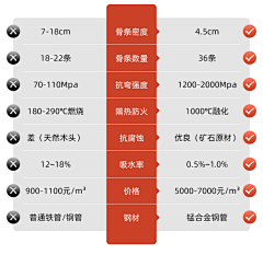 蓝胖子采集到文案、详情页、主图排版参考