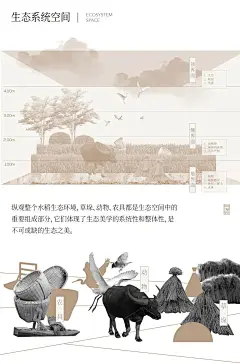 视觉艺术设计｜稻集·上元稻田生态美学