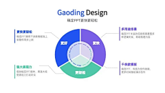 用户OjuTcwqn采集到思维导图