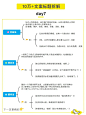新媒体运营|10万+爆文标题拆解分析