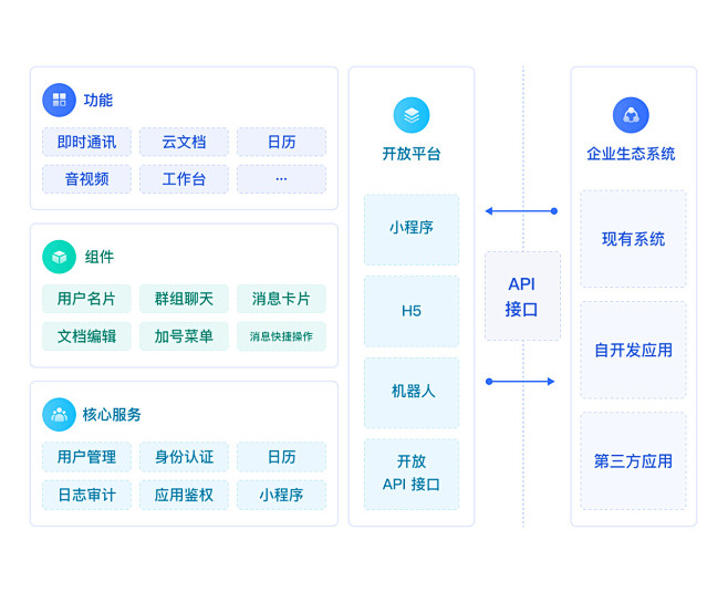 便捷安全 高效可靠