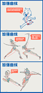小姐姐教程第二篇来啦～和大家分享如何画角色动态 ​​​ (14)