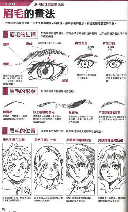 ##SAI资源库# 描绘眼睛的画法,人体...