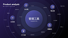 Eastwen采集到keynote/PPT