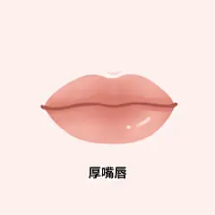 微笑唇嘴巴嘴唇丰唇唇色 医美整形插画 卡通手绘漫画案例图范图 可爱女孩美女 脸部面部嘴唇分类系列
