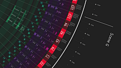 HowFar2011采集到Data Chart