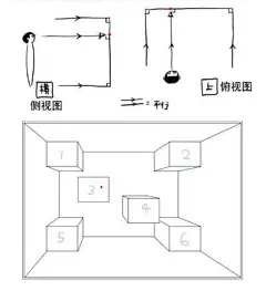 【一点透视画法】从原理上了解一点透视的画法！-图文教程-蓝铅笔