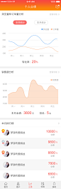 个人业绩