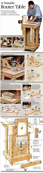 Horizontal Router Table Plans - Router Tips, Jigs and Fixtures | WoodArchivist.com