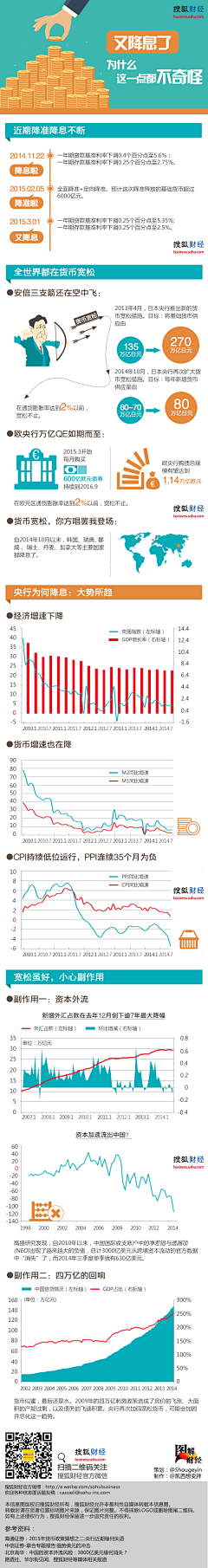 上课觉觉猪^采集到图表数据