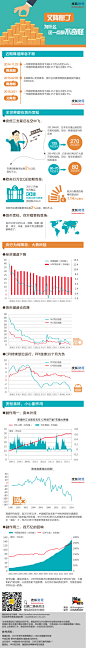 图解财经 216期： 又降息了，为啥一点不奇怪？