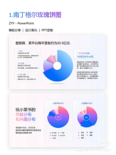 小葉酱采集到PPT商品参考