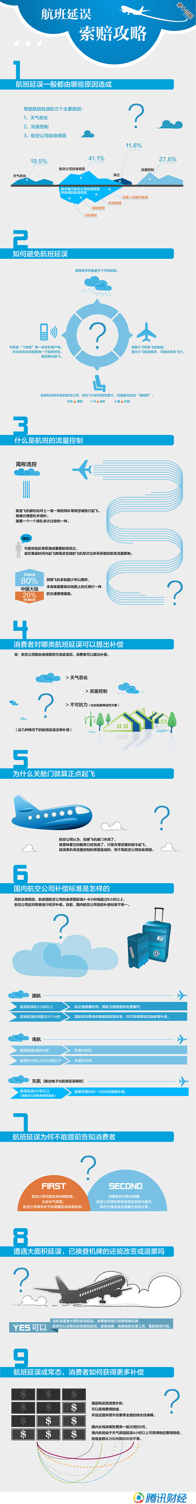 航班延误索赔攻略
