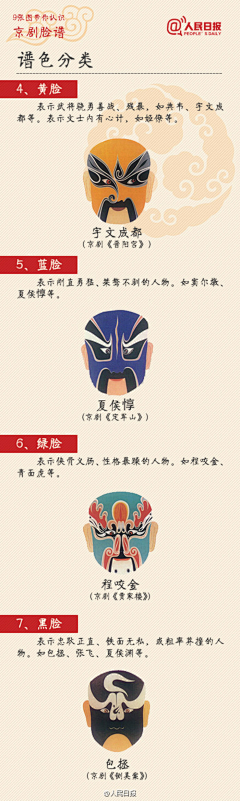 南北东嘻嘻的西采集到脸谱类