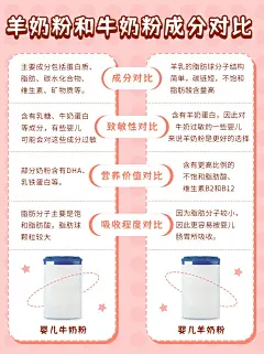 母婴牛奶粉羊奶粉产品测评小红书配图