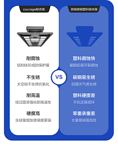 雅痞i采集到通用卖点展示