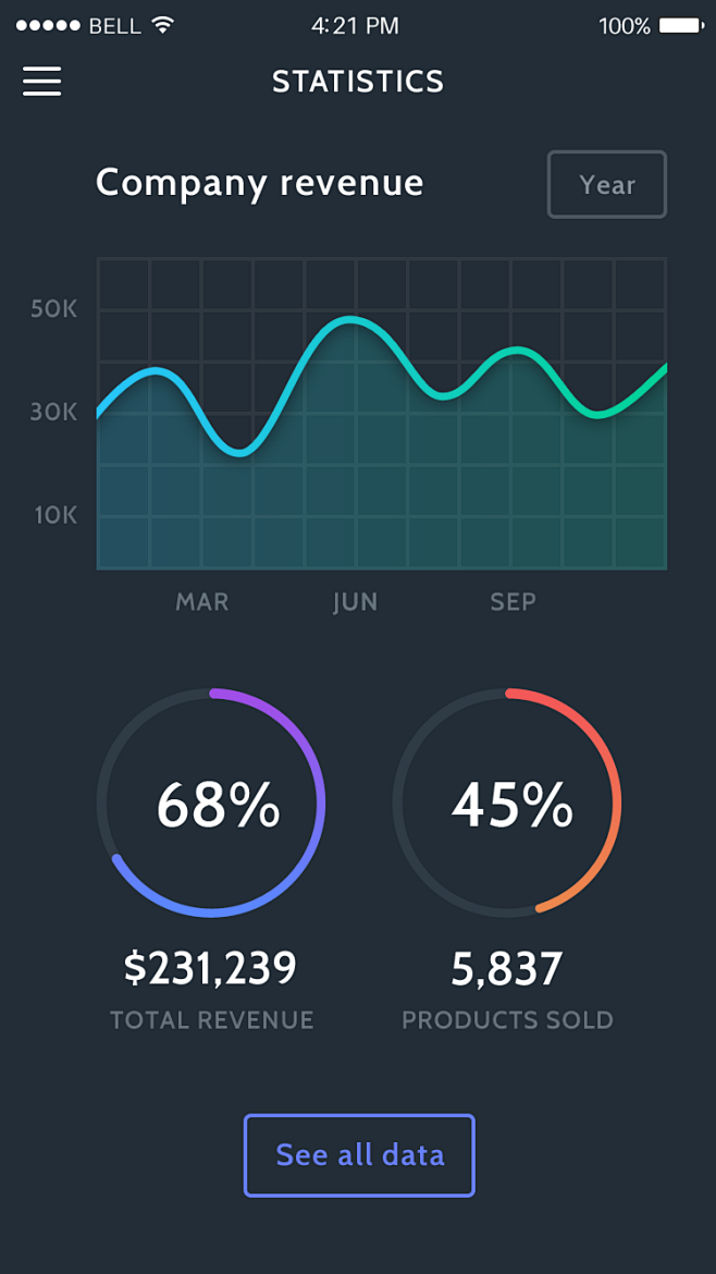 Data stats real