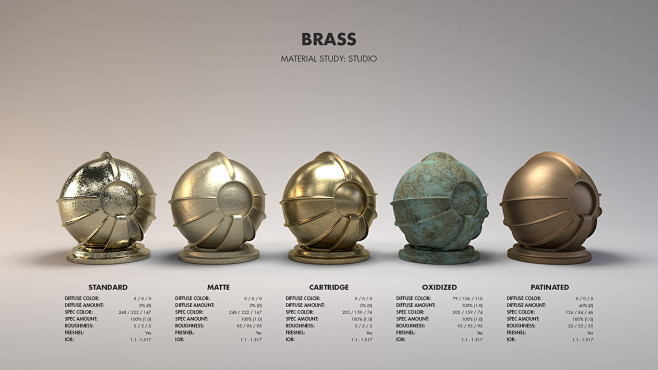 Material Studies: Me...