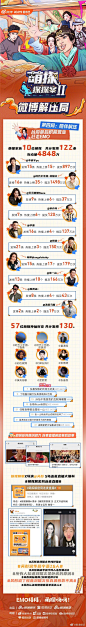 #萌探探探案 2# 综艺长图 收官战报长图 排版参考
