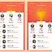 Ranklist