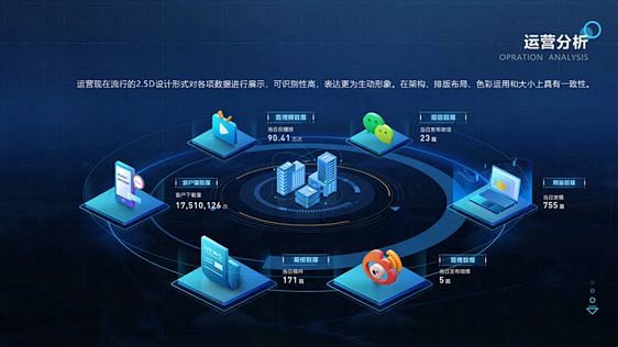 可视化设计分享-拓扑图架构图
