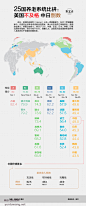 信息图_25国养老系统评分