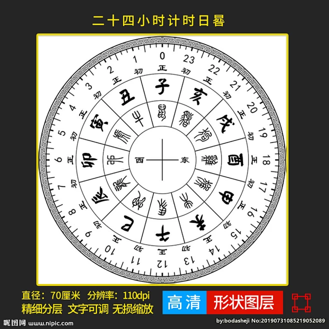 晷面图 日晷贴图 日规 月相变化图 天色纪时 古代五更纪时 十二地支 十二时辰 盘面 天干地支 晷面 古代测时仪器 日晷刻度图 日晷圆盘 日晷 ...