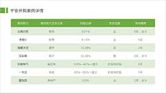 阿浩Cwyh采集到图表